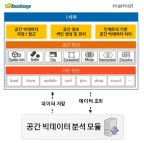 1세부 연계 구조도