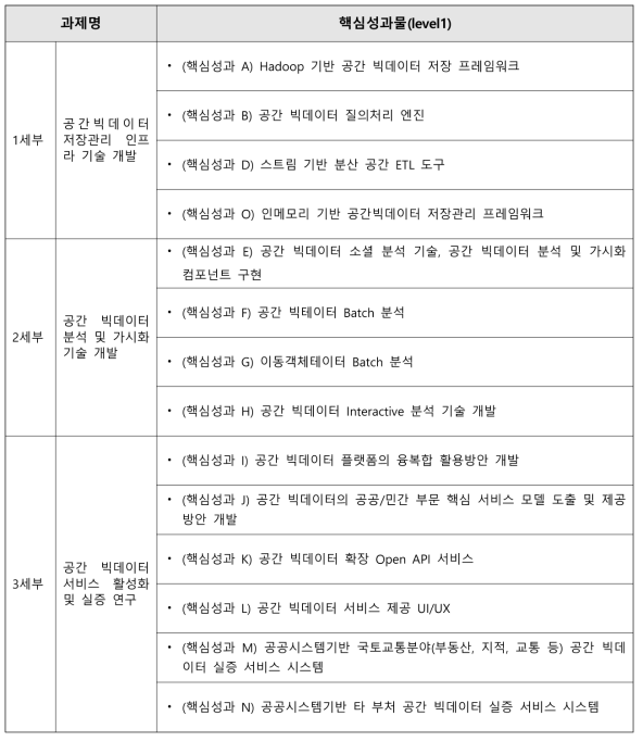 핵심연구성과