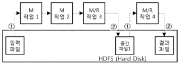 MR 작업 최적화