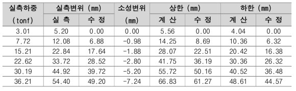 No.5 선단압축형 앵커