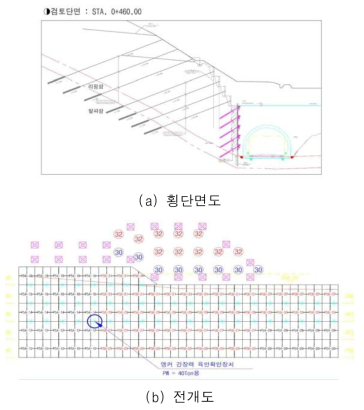 굴티재 현장의 횡단면도 및 전개도