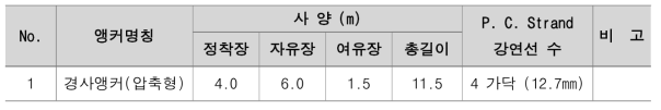 영구앵커 제원표