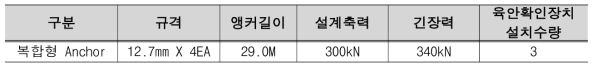 육안확인장치 설치 수량(한국도로공사 현장)