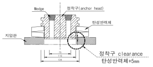 정착구 상세 제원