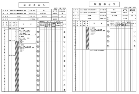 지반조사 시추주상도