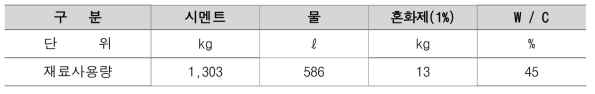 그라우팅 배합비