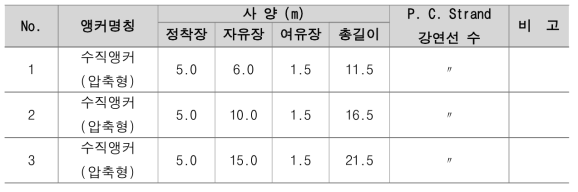 영구앵커 제원표