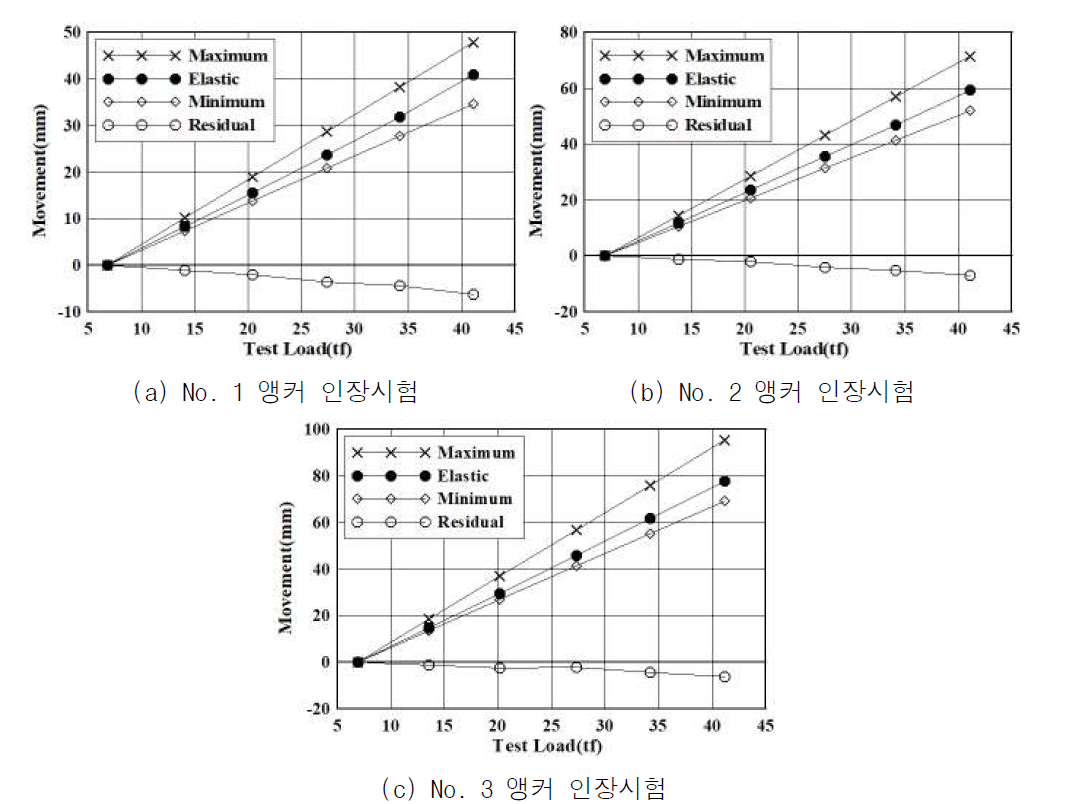 상한 및 하한 곡선