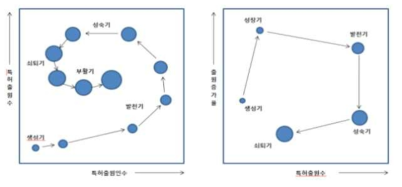 특허 포트폴리오 분석