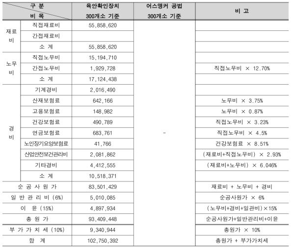 공사원가계산서