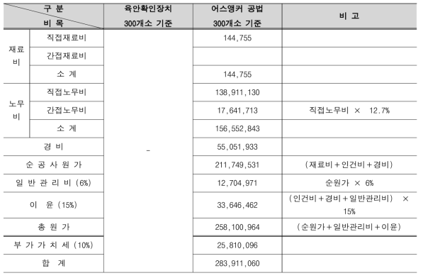 유지관리 원가계산서