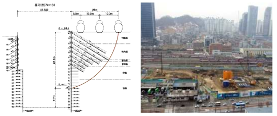 경의선 가좌역 붕괴 사례