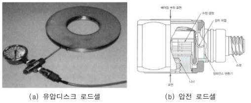 로드셀의 종류