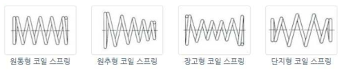 압축 코일 스프링의 형태