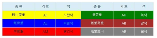 금형스프링의 하중에 따른 색깔 변화