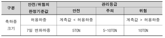 산업안전보건공단