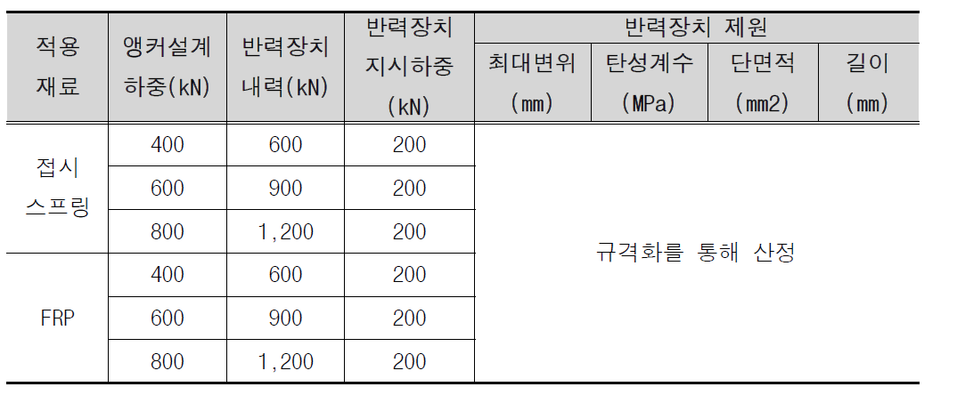 반력장치 제원