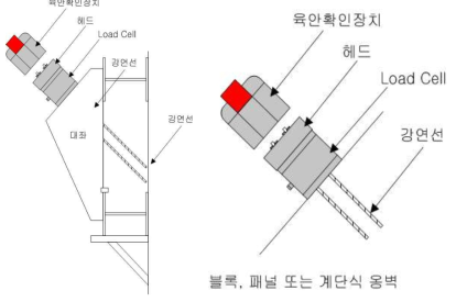 육안확인장치 개요도