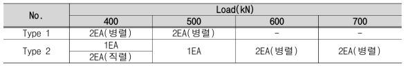 실내실험 Case