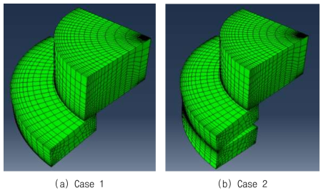 Modelling for numerical analysis