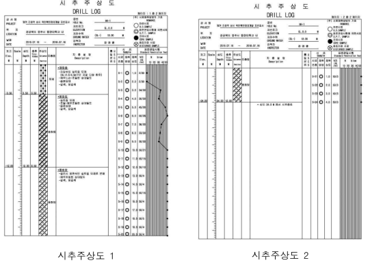 지반조사 결과