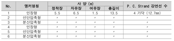 영구앵커 제원표