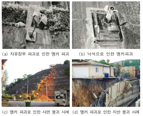 그라운드 앵커의 손상에 의한 붕괴사례