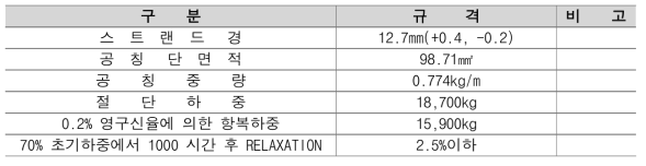 사용 강연선 규격