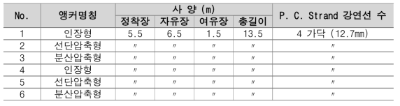 시험앵커 사양