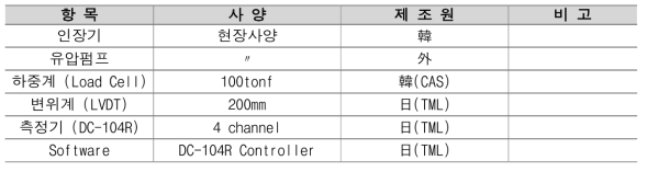 계측 장비