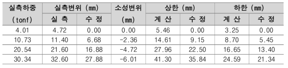 No.1 인장형 앵커