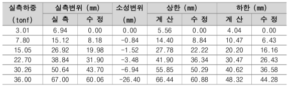 No.2 선단압축형 앵커