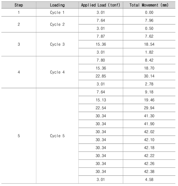 No.3 분산압축형 앵커