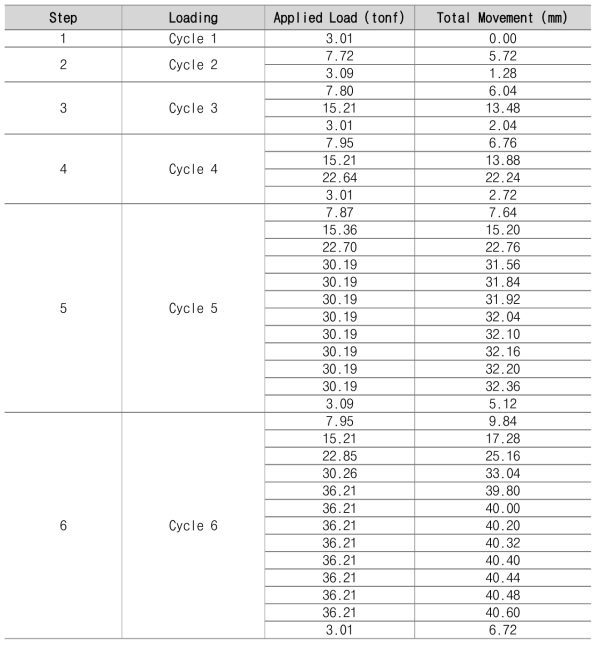 No.4 인장형 앵커