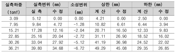 No.4 인장형 앵커