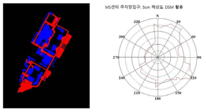 MS센터 주차장입구에서의 EMP 생성결과