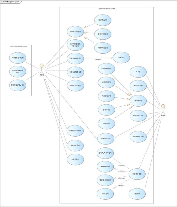 드론 내비게이션 시스템의 유스케이스(UseCase)
