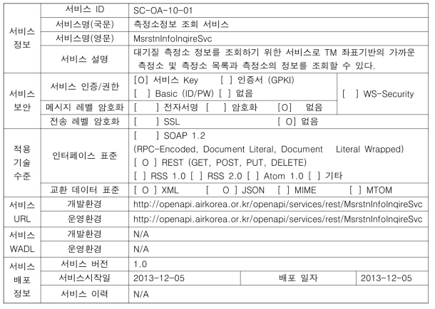 OpenAPI 활용가이드 샘플 : 기상정보