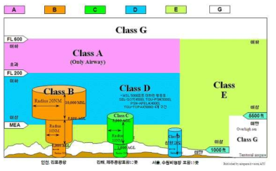 공역등급화 출처: 인천항공교통관제소