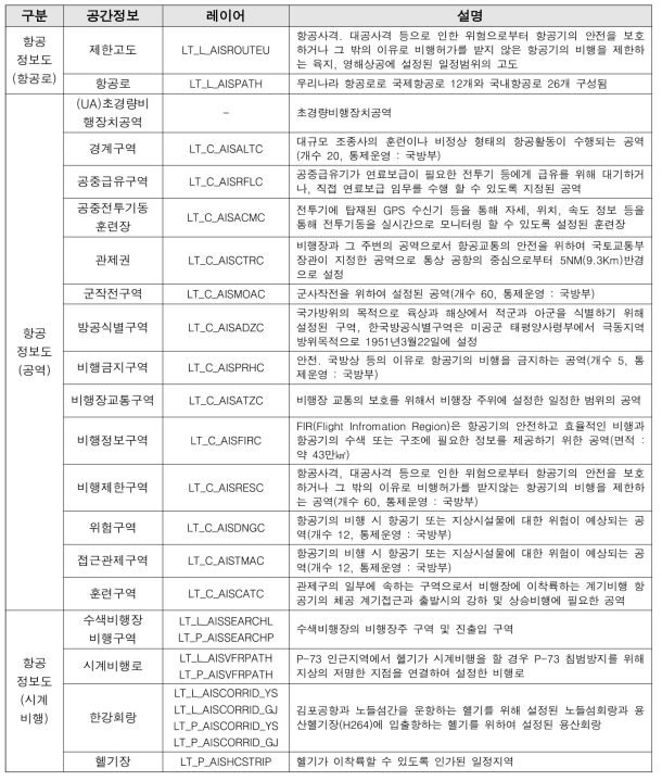 항공 정보