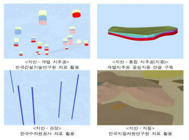 지반 데이터 출처 : 지하정보 활용지원센터