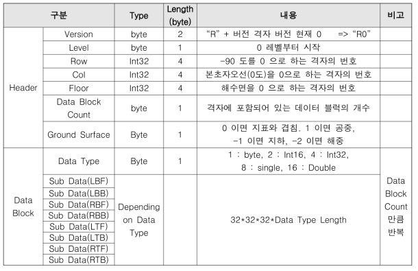 3차원 입체격자 블럭 구조