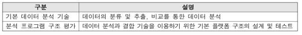 분석 기능의 분류