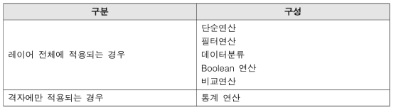 분석 라이브러리의 구성