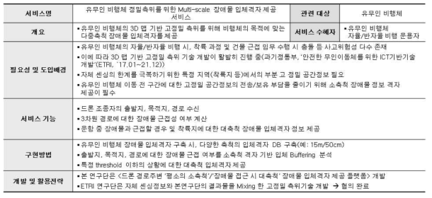 저고도 유무인 비행체 정밀측위를 위한 Multi-scale 입체격자 제공 서비스 개요