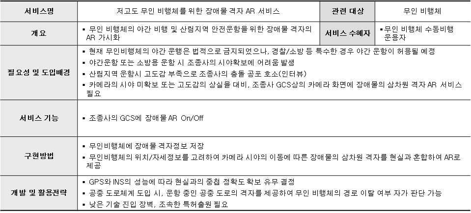 저고도 무인 비행체를 위한 장애물 격자 AR 서비스 개요