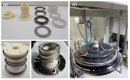 (a) Metalized 세라믹과 Kovar로 구성된 전자총의 외부구조물 부품, (b) 외부구조물이 조립된 형태, (c) 진공용접을 위해서 DIRAMS의 진공로에 설치된 모습, (d) 진공용접된 전자총 외부구조물