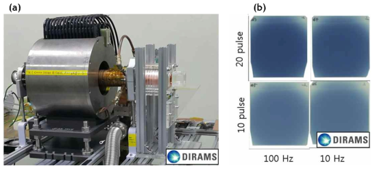 (a) 제작된 조사장치 연구용 6 MeV 가속기에 설치된 모습, (b) 고선량용 필름에 조사시, 20개이상 펄스가 인가되었을 때, 축적된 선량이 > 50 Gy로 측정됨