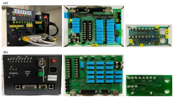 (a) 기존에 prototype으로 만들었던 인터락 시스템. 내부에 세부장치로부터 전달되는 인터락을 각각의 Relay 스위치를 통해 구현하는 보드와 그것을 LED로 디스플레이해주는 보조보드가 있다. (b) 2019년도 버전으로 기존의 보드의 문제점을 보완하여, 회로 설계, 보드 설계 및 PCB보드 제작하여 구현하였다