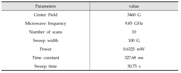 EPR spectroscopy 측정조건